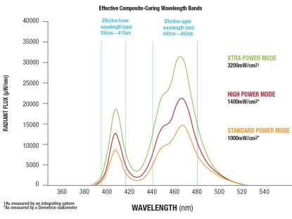 5-VALO-Technica-Detail-Spectral-Distribution-Wavelength-Graph-Nudent