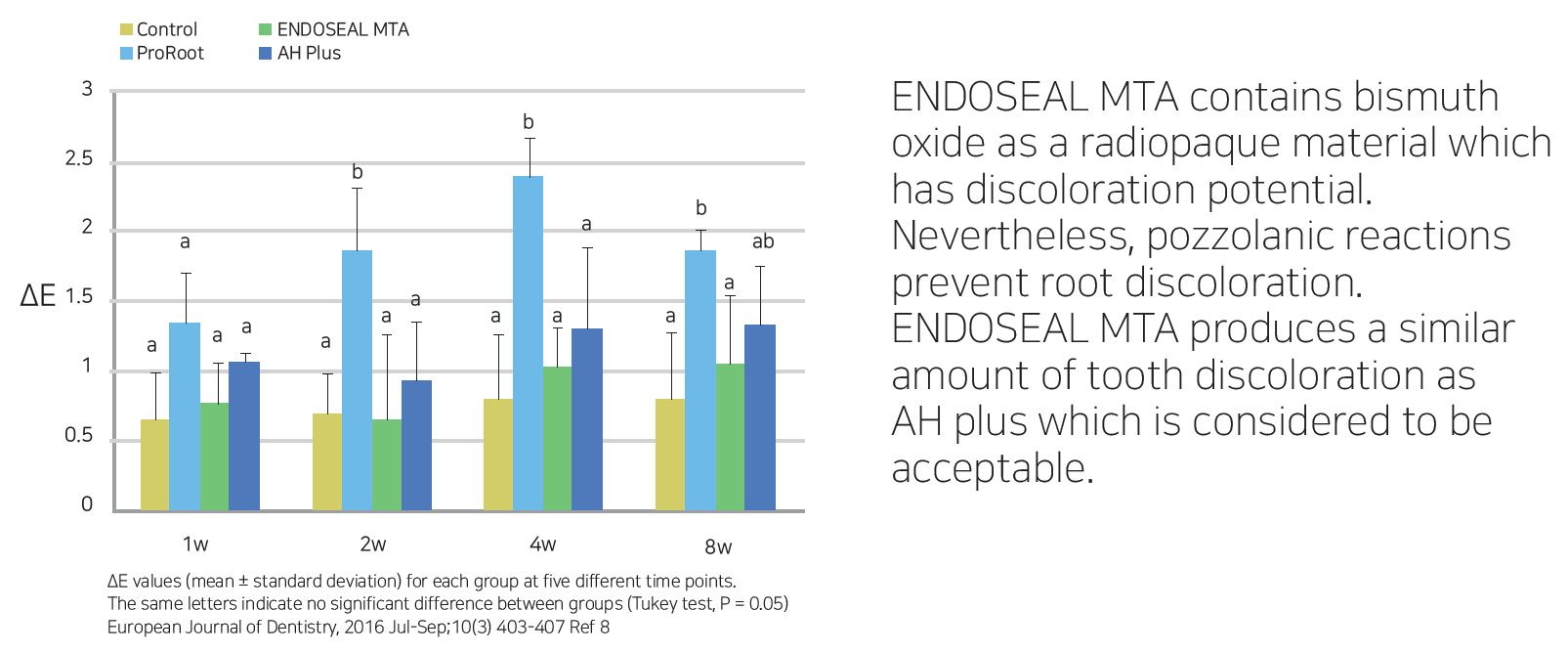EndoSeal-MTA-Nudent5