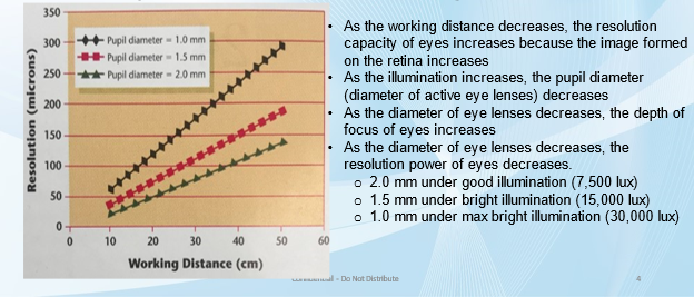 Resolution Power of Eyes VS Pupil Diameter & Working Distance