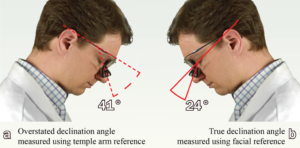 Shows Misrepresented Declination Angle Claim